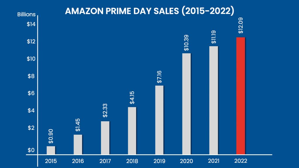 Is Fall Prime Day Really Happening & How To Prepare For It?