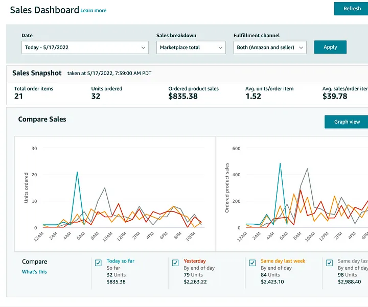 02_Amazon_PPC_Optimization_-_Amazon_s_Sales_Dashboard[1]