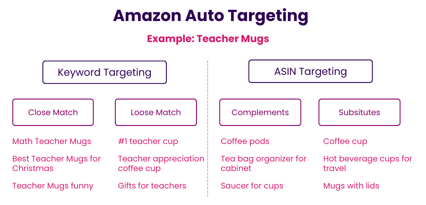 05_Amazon_PPC_Optimization_-_Targeting_Groups[1]